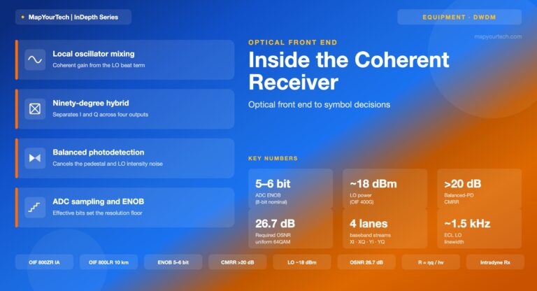 Inside-the-Coherent-Receiver-optical-front-end-featured-image_09_07_2026_20_26_21