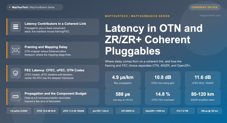 Latency-in-OTN-and-ZRZR-Coherent-Pluggables-MapYourTech-featured-image_21_07_2026_19_24_37