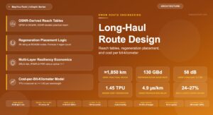Long-Haul Route Design: Reach Tables, Regen Placement, and Cost per Bit-Kilometer