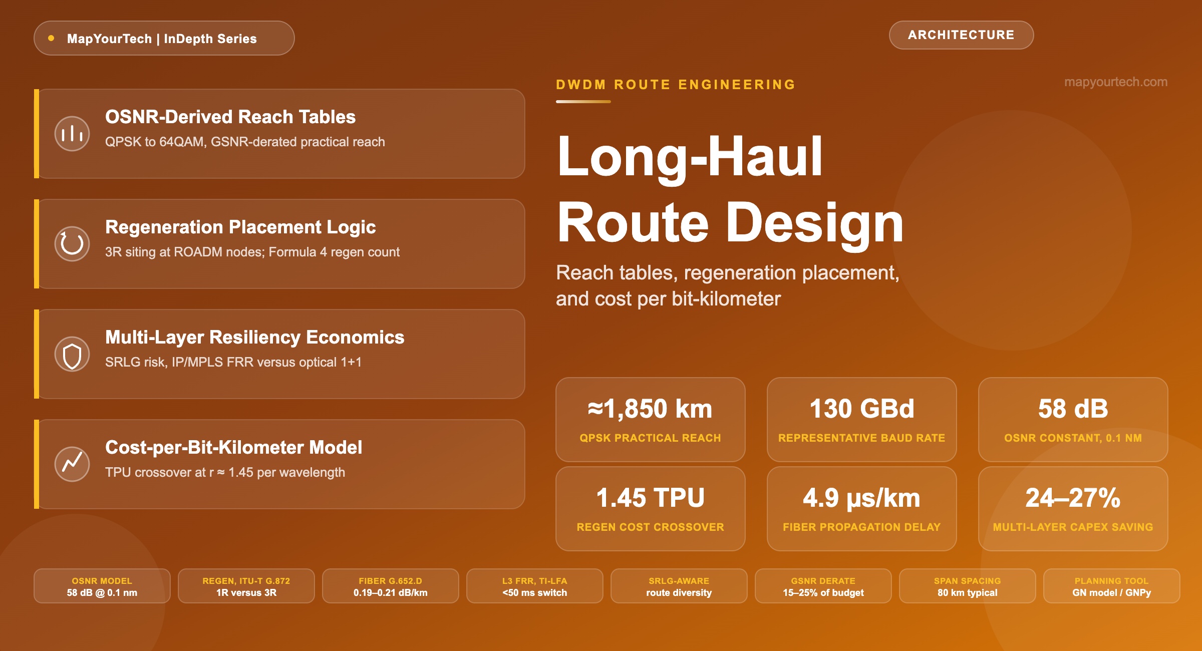 Long-Haul-Route-Design-MapYourTech-InDepth-Series-featured-image_09_07_2026_20_31_45