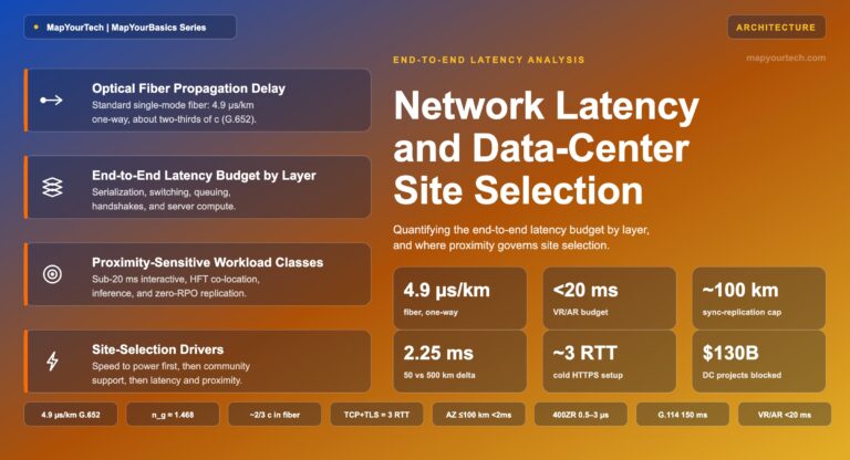 Network-Latency-and-Data-Center-Site-Selection_20_07_2026_23_45_56