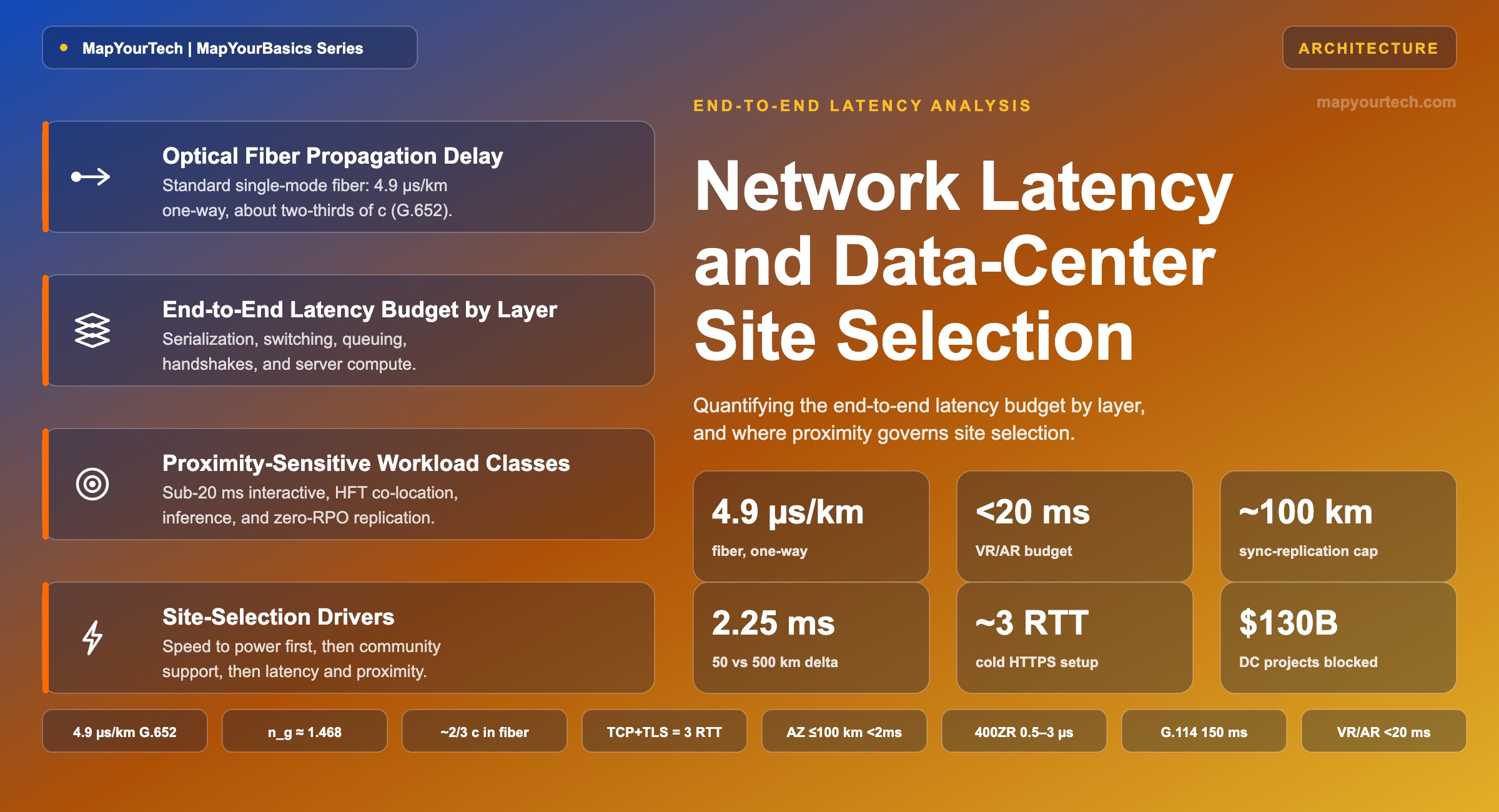 Network-Latency-and-Data-Center-Site-Selection_20_07_2026_23_45_56