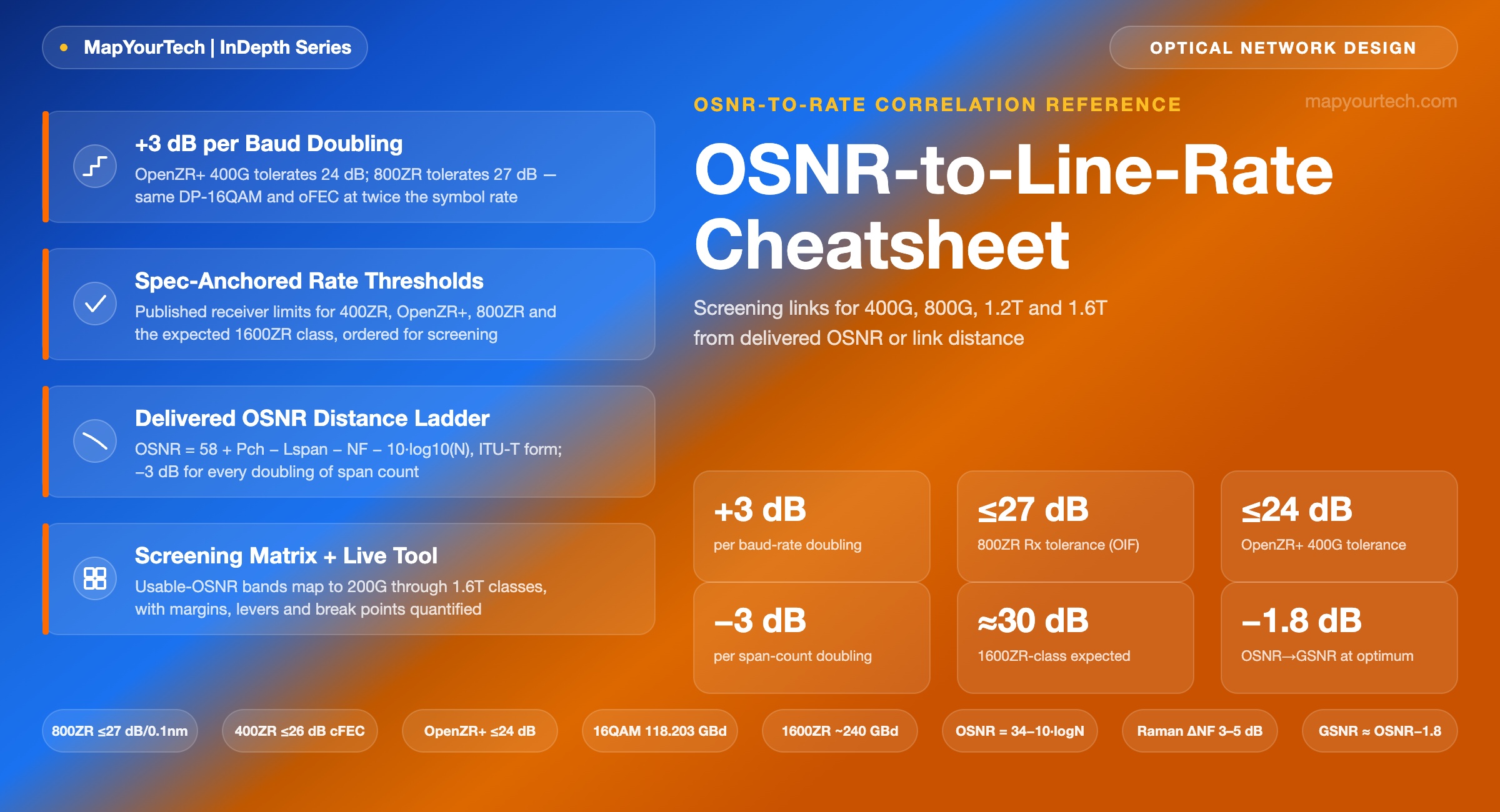 OSNR-to-Line-Rate-Cheatsheet-featured-image_10_07_2026_01_03_31