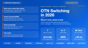 OTN Switching in 2026: Where It Wins, Where It Exits