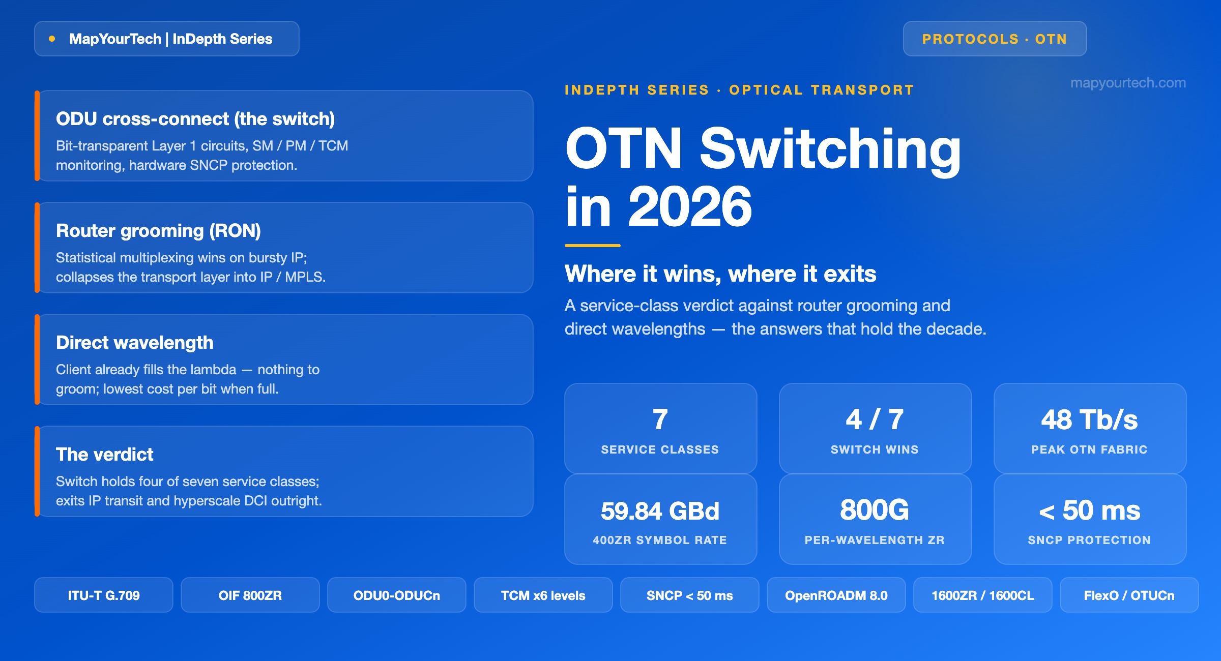 OTN-Switching-in-2026-featured-image_10_07_2026_01_22_26