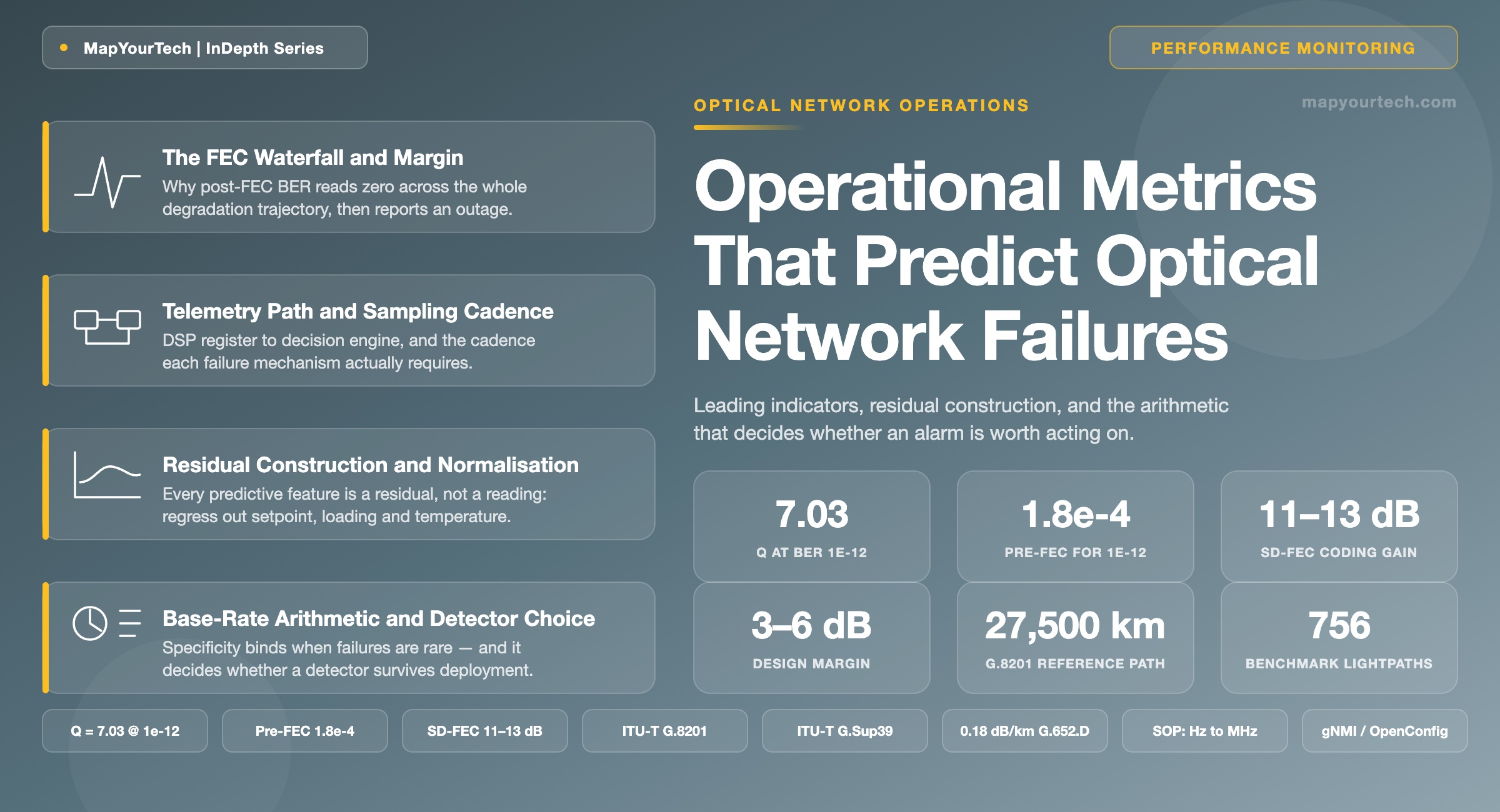 Operational-Metrics-That-Predict-Optical-Network-Failures_18_07_2026_14_13_26