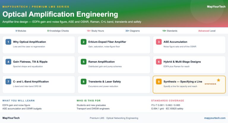 Optical-Amplification-Engineering-Premium-LMS-Course-featured-image_29_07_2026_22_08_52
