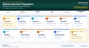 Optical Interview Preparation: Role-Based Question Banks & Answer Frameworks
