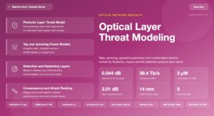 Optical Layer Threat Modeling: Taps, Jamming, Spoofed Supervision and Control Plane Attacks