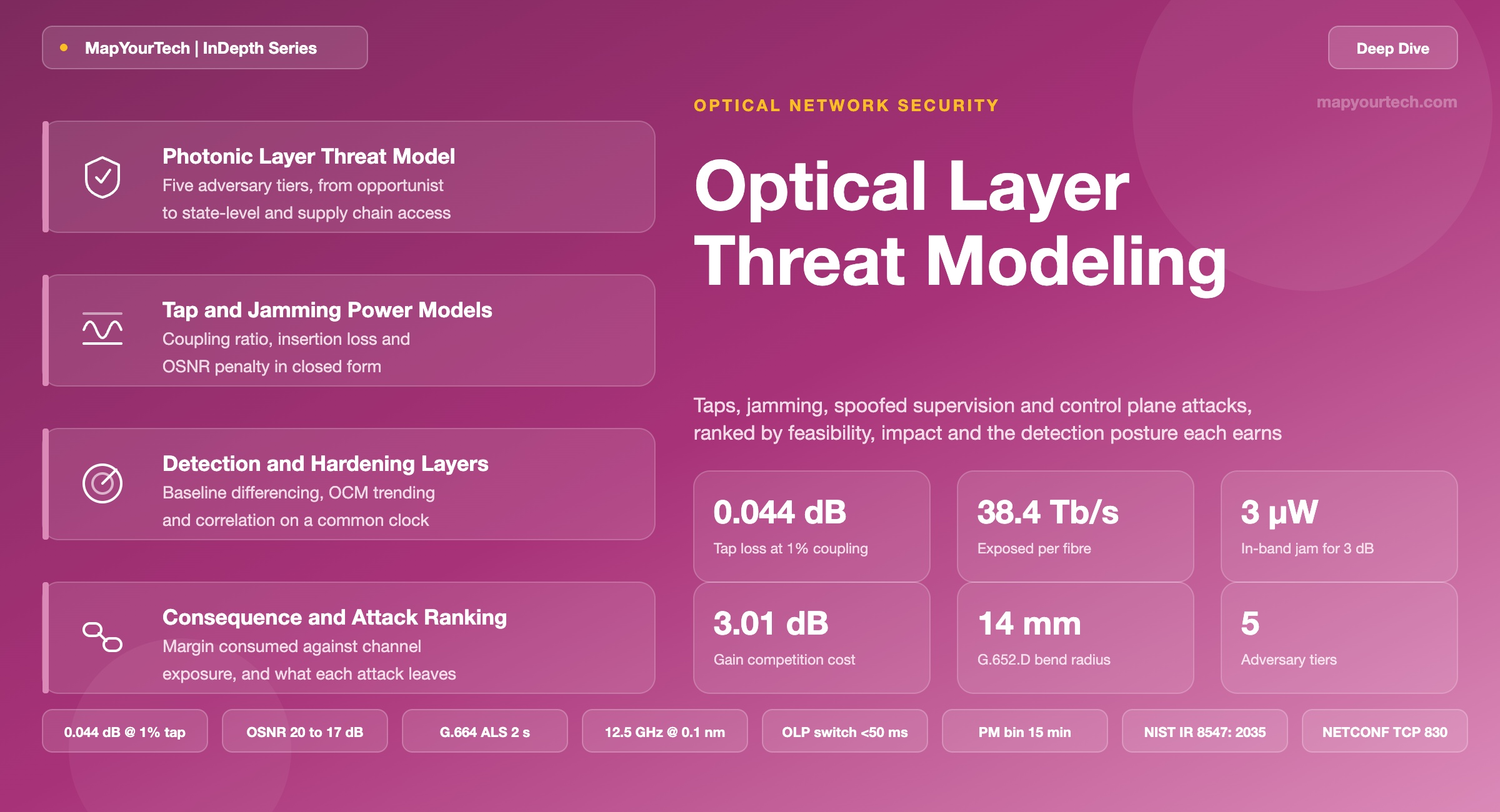 Optical-Layer-Threat-Modeling-featured-image_18_07_2026_14_26_40