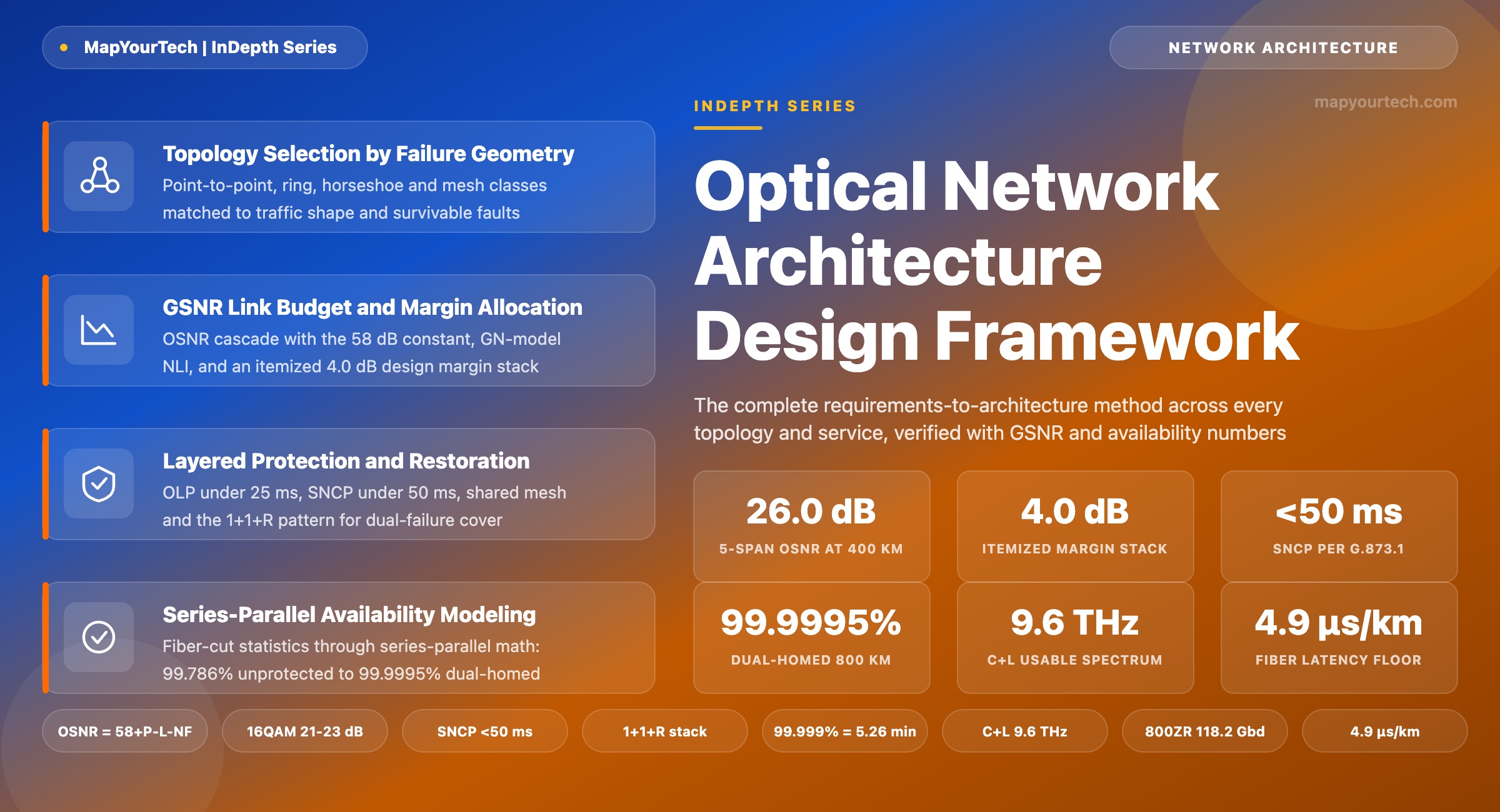 Optical-Network-Architecture-Design-Framework_19_07_2026_22_47_05