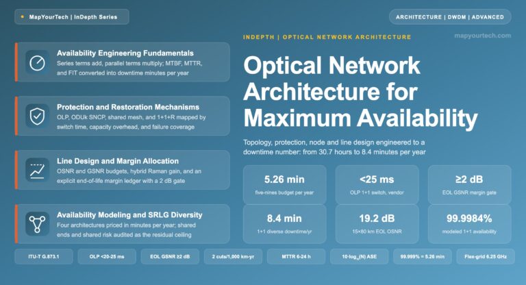 Optical-Network-Architecture-Design-for-Maximum-Availability_31_07_2026_23_45_46