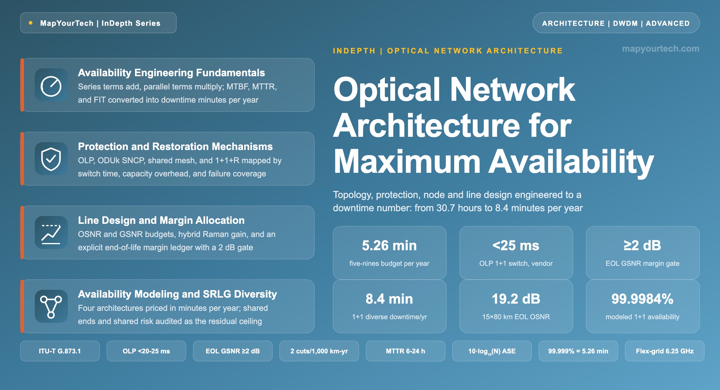 Optical-Network-Architecture-Design-for-Maximum-Availability_31_07_2026_23_45_46
