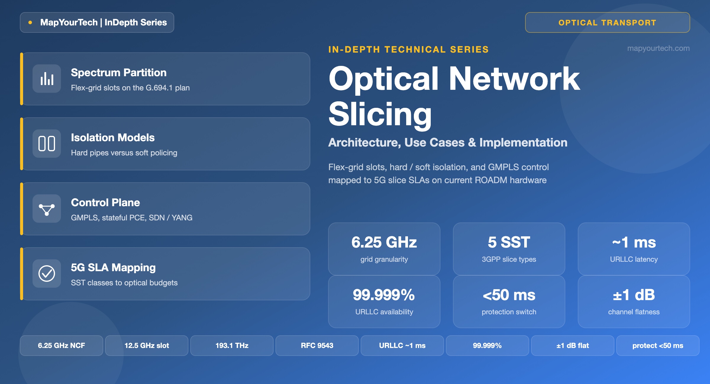 Optical-Network-Slicing-MapYourTech-InDepth-Series-featured-image_09_07_2026_20_42_14