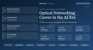 Optical Networking Career in the AI Era