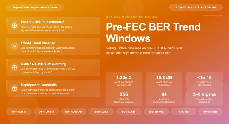 Pre-FEC-BER-Trend-Windows-featured-image_04_07_2026_12_20_02