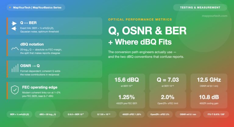 Q-Factor-OSNR-and-BER-the-conversion-chain-and-where-dBQ-fits_10_07_2026_01_36_39