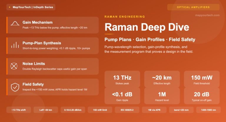 Raman-Engineering-Deep-Dive-featured-image_09_07_2026_20_02_36