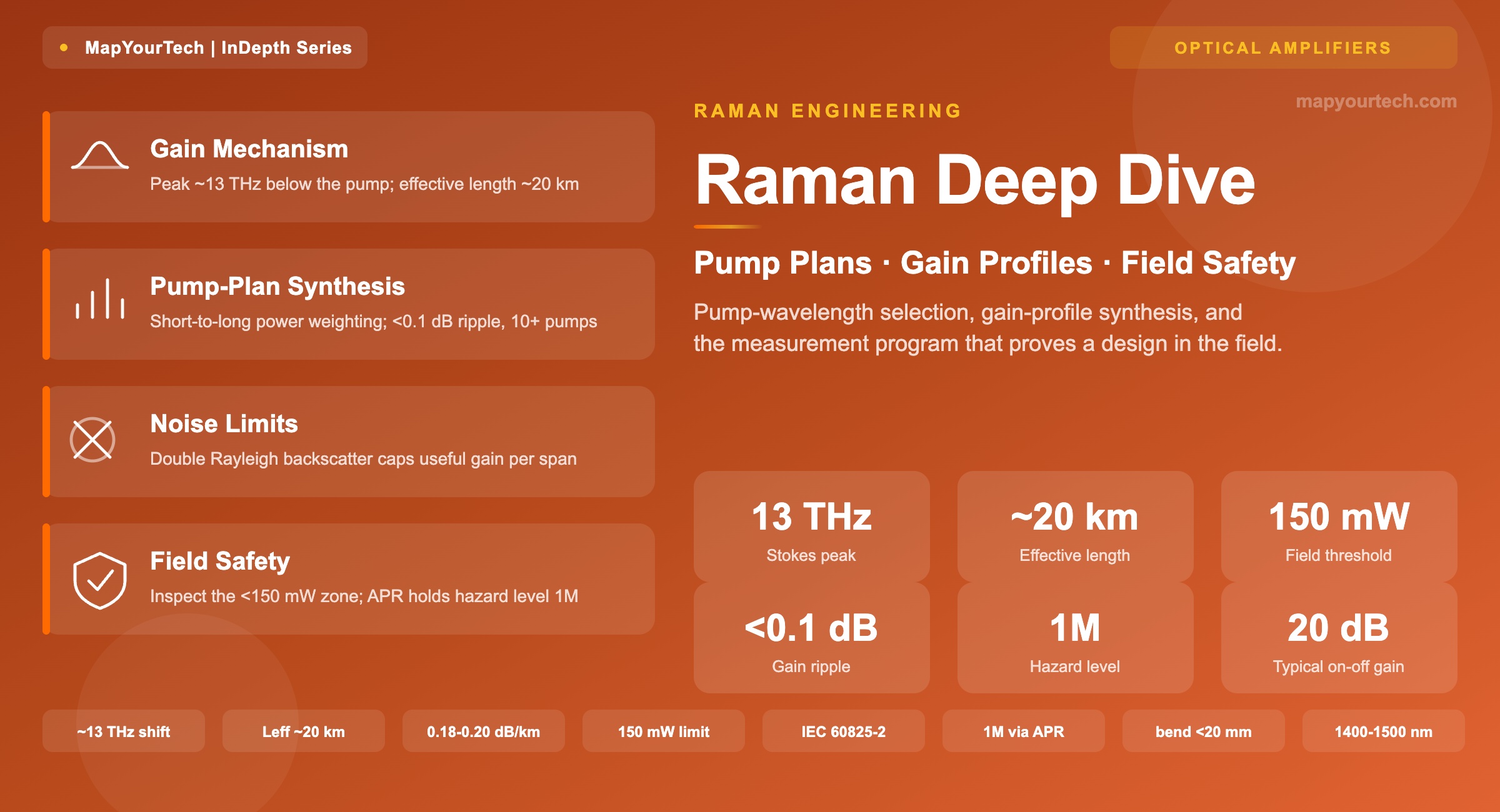 Raman-Engineering-Deep-Dive-featured-image_09_07_2026_20_02_36