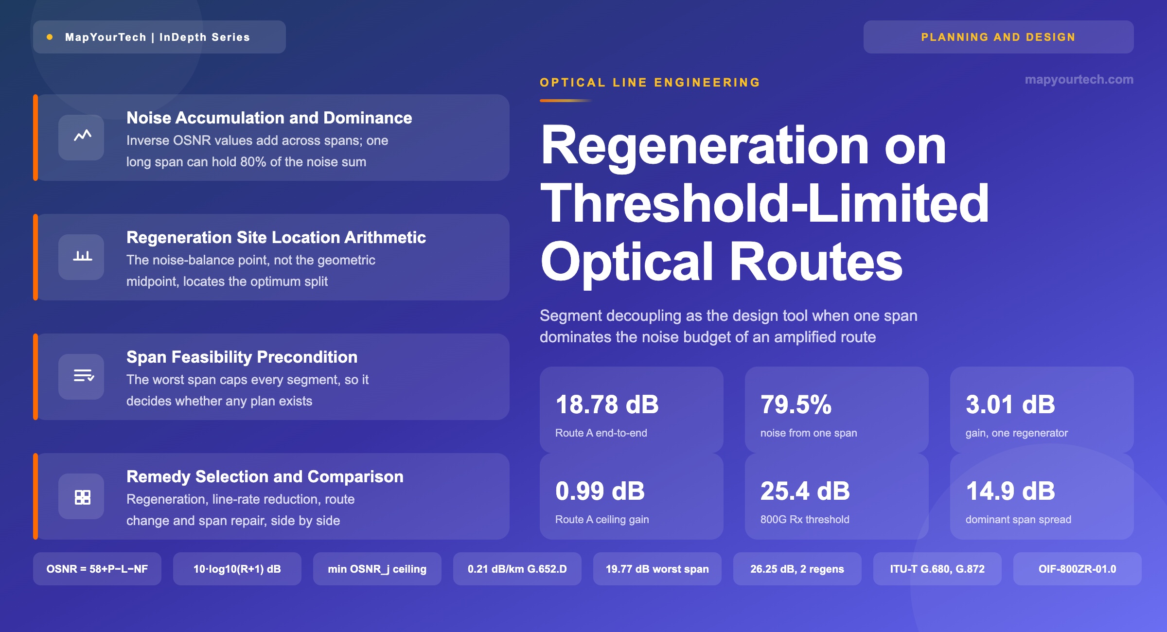 Regeneration-on-Threshold-Limited-Optical-Routes