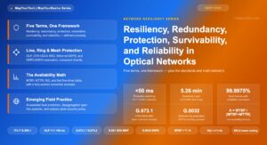 Resiliency, Redundancy, Protection, Survivability, and Reliability in Optical Networks