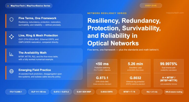 Resiliency-Redundancy-and-Protection-in-Networks-8212-MapYourTech-feature..._09_07_2026_20_13_29