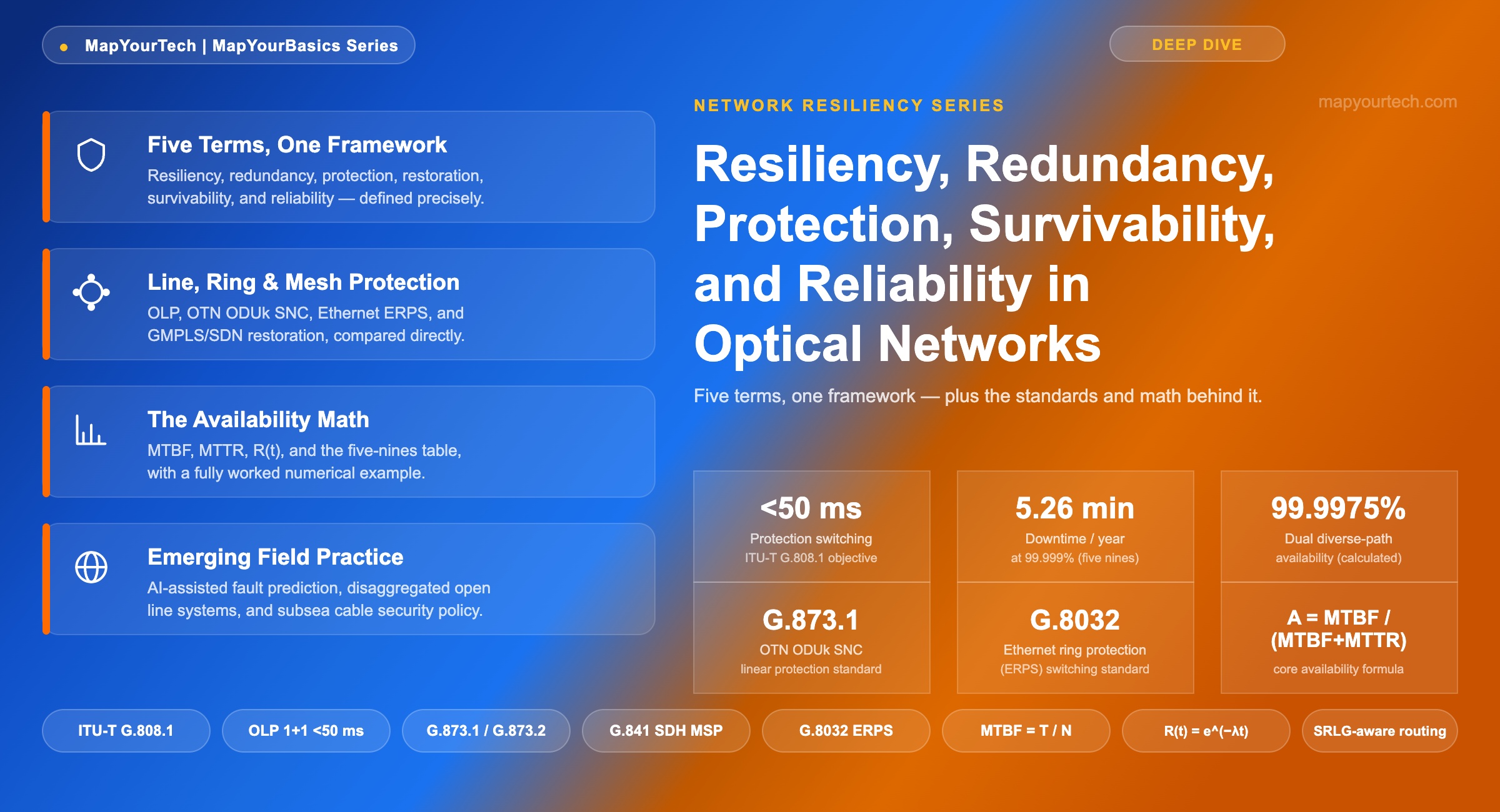 Resiliency-Redundancy-and-Protection-in-Networks-8212-MapYourTech-feature..._09_07_2026_20_13_29