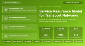 Service Assurance Model for Transport Networks