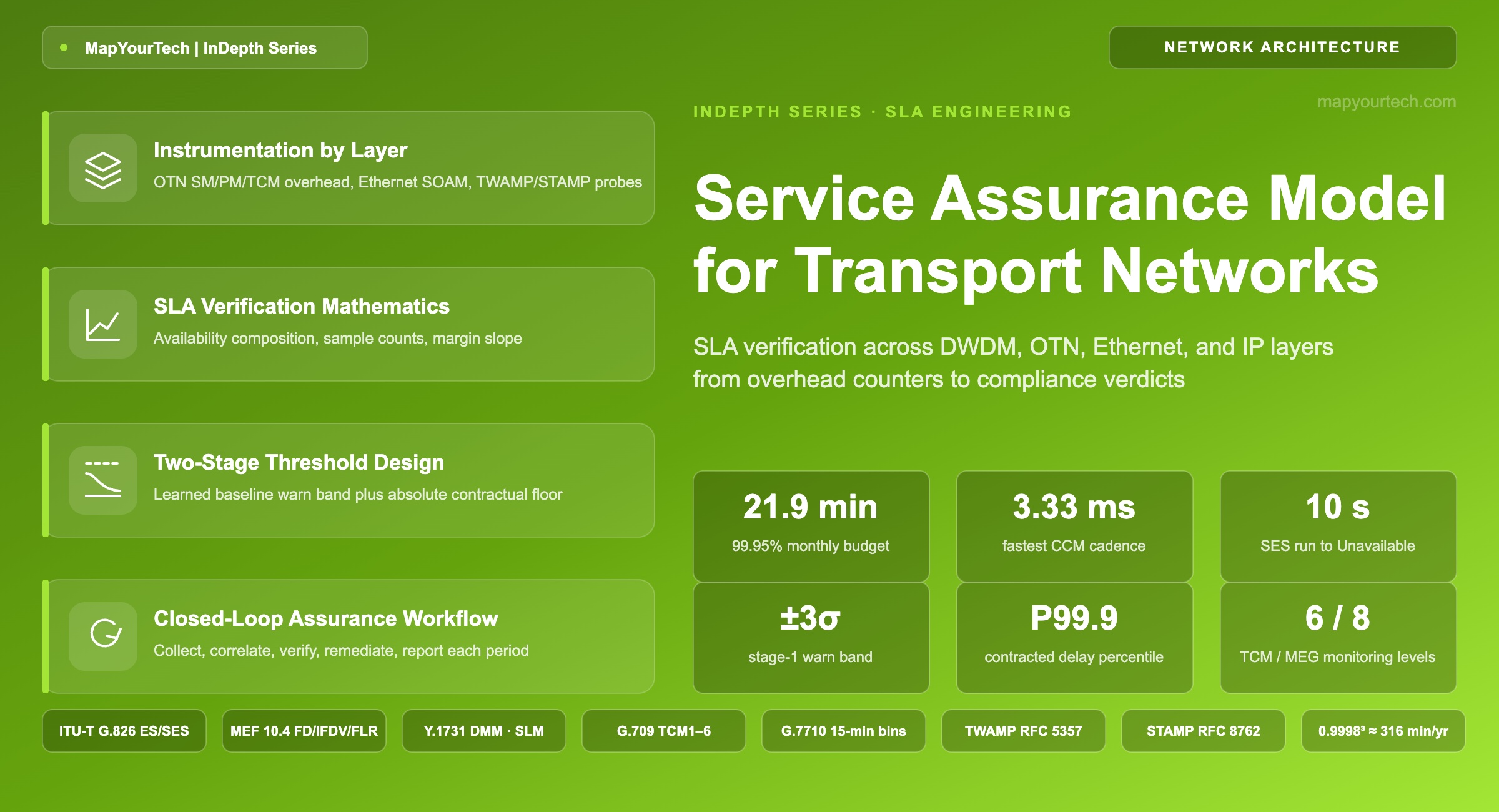 Service-Assurance-Model-for-Transport-Networks-featured-image_18_07_2026_14_19_11