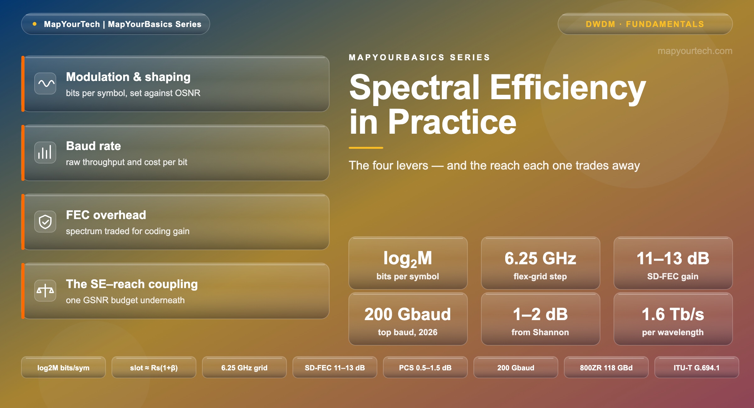 Spectral-Efficiency-in-Practice-The-Four-Levers-MapYourTech-featured-image_10_07_2026_01_43_28