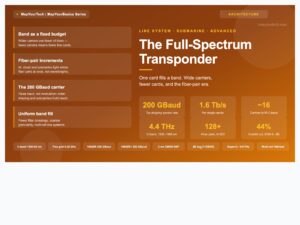 The Full-Spectrum Transponder: One Card, One Band