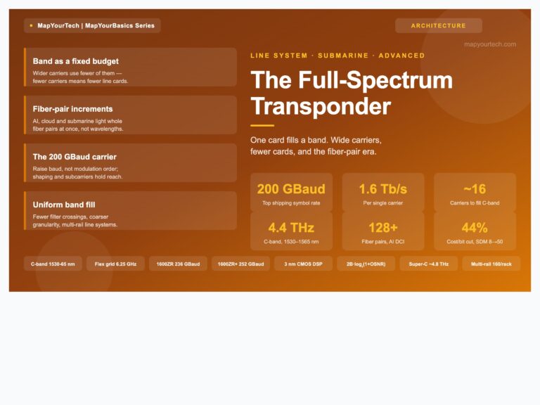 The-Full-Spectrum-Transponder-featured-image_09_07_2026_20_37_47