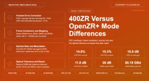 400ZR Versus OpenZR+: Mode, FEC and Reach Differences