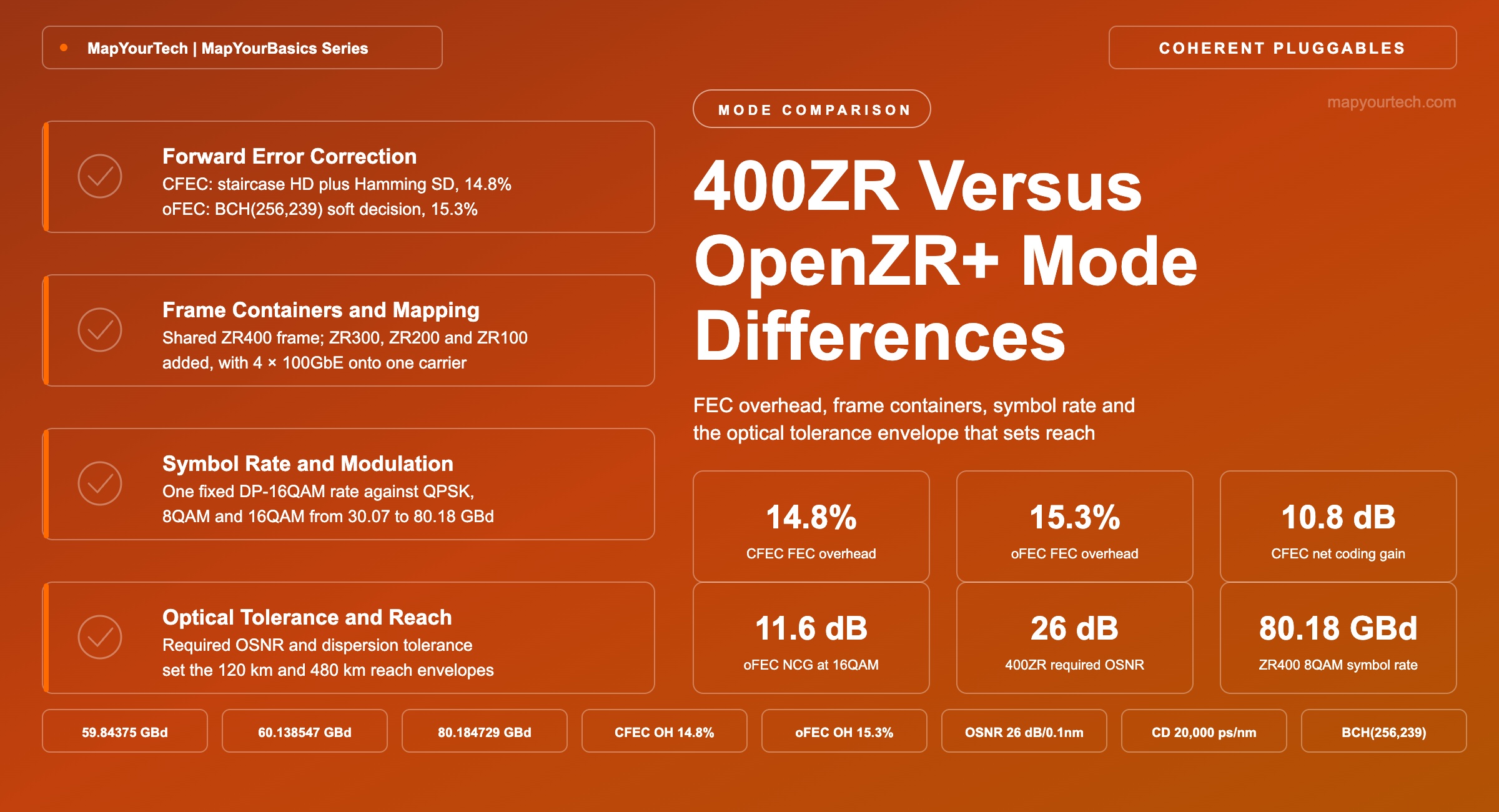 400ZR-versus-OpenZR-mode-differences_13_08_2026_20_04_04
