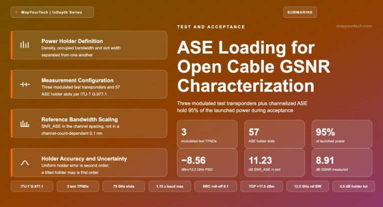 ASE-Loading-for-Open-Cable-GSNR-Characterization