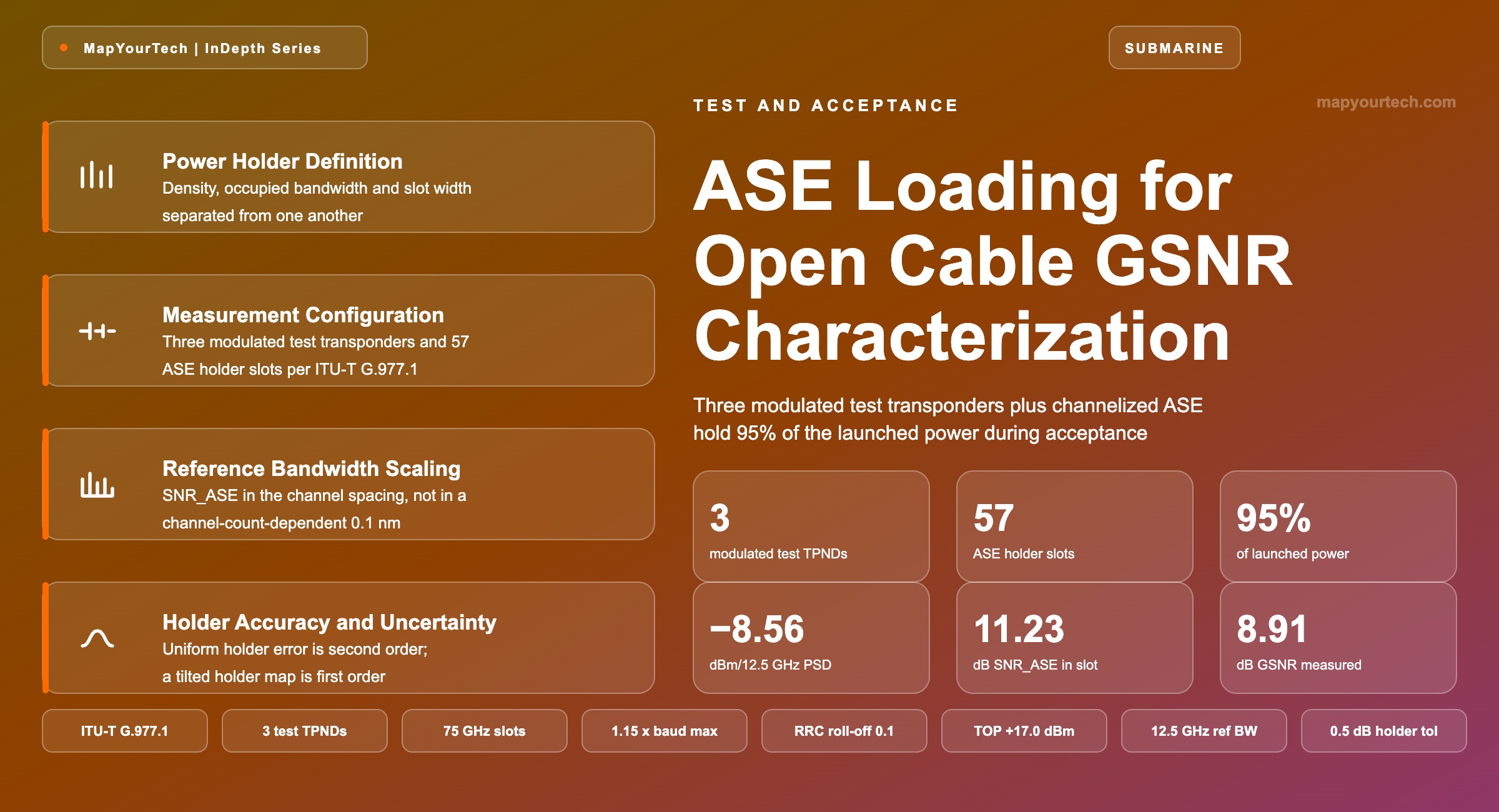 ASE-Loading-for-Open-Cable-GSNR-Characterization