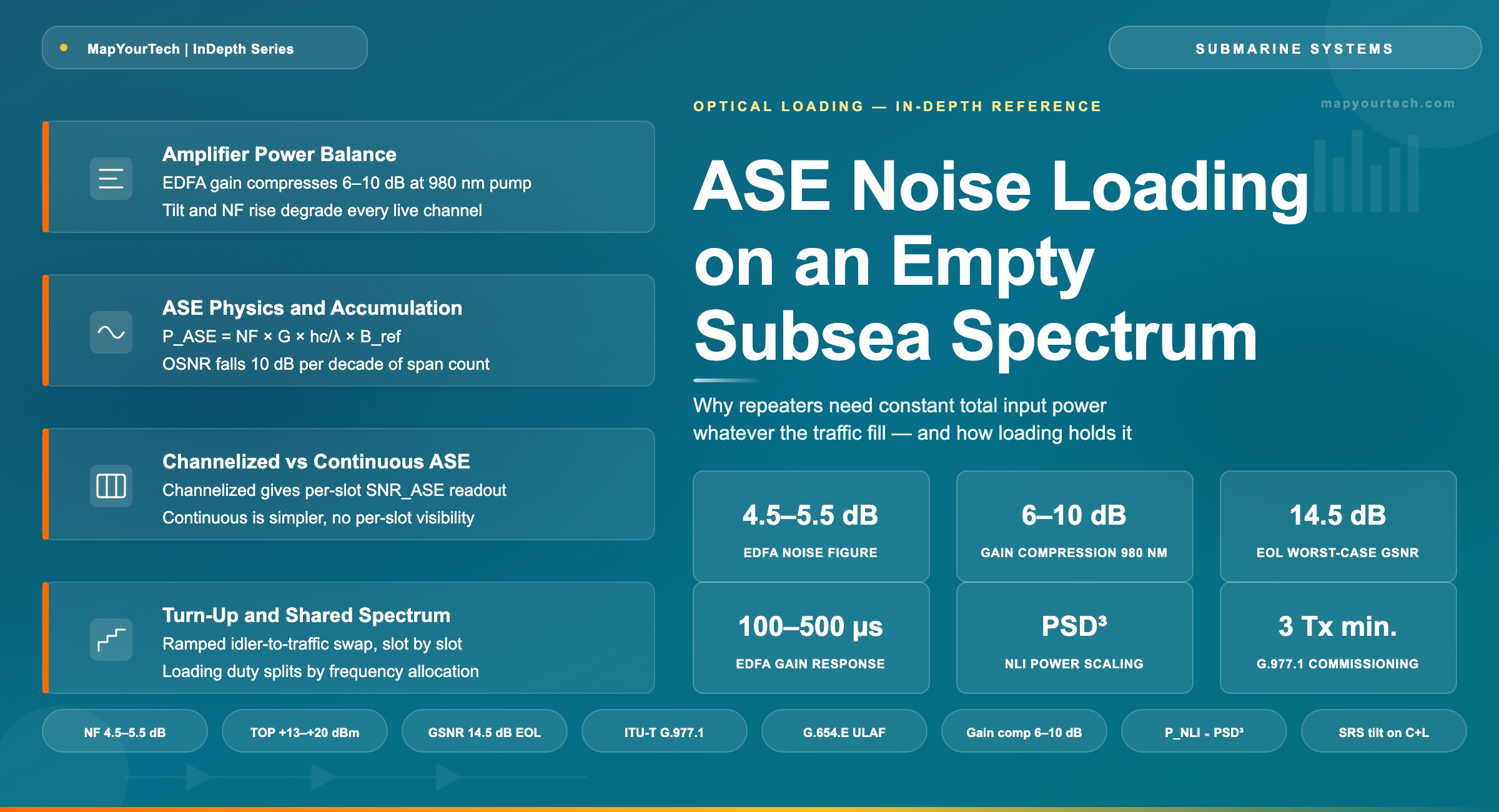 ASE-Noise-Loading-on-an-Empty-Subsea-Spectrum