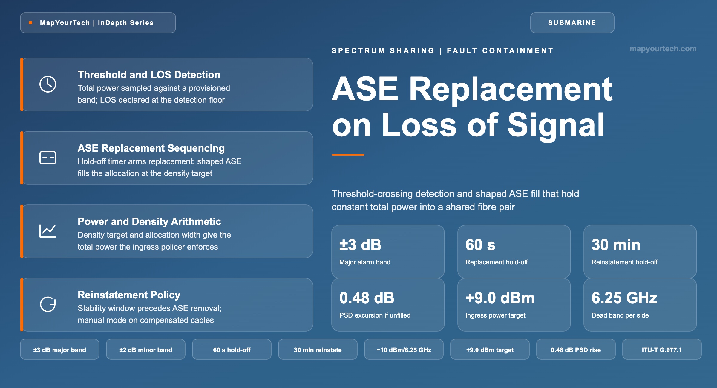 ASE-Replacement-on-Loss-of-Signal-MapYourTech-InDepth-Series