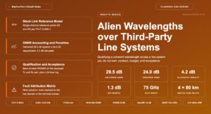 Alien Wavelengths over Third-Party Line Systems