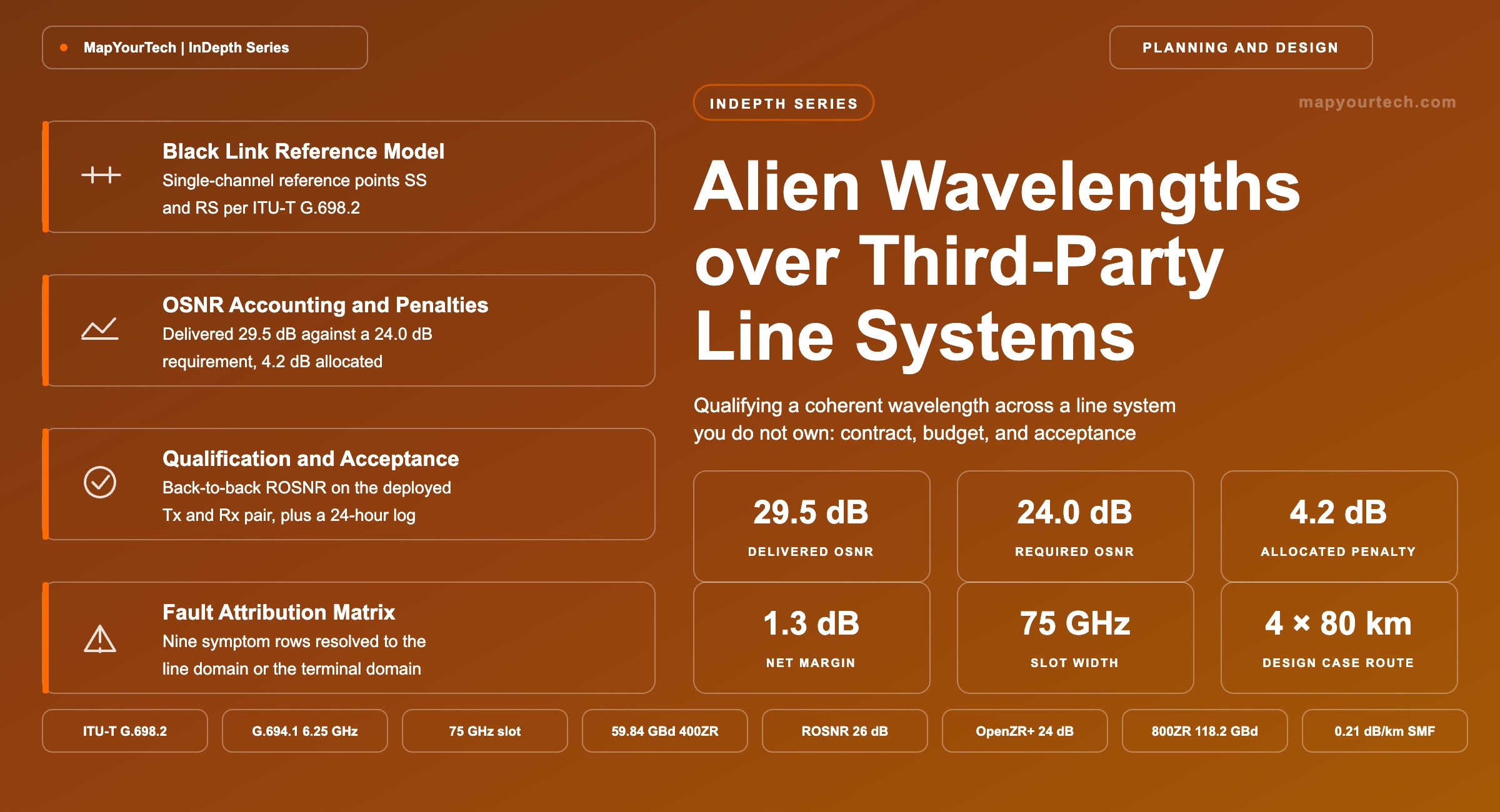 Alien-Wavelengths-over-Third-Party-Line-Systems