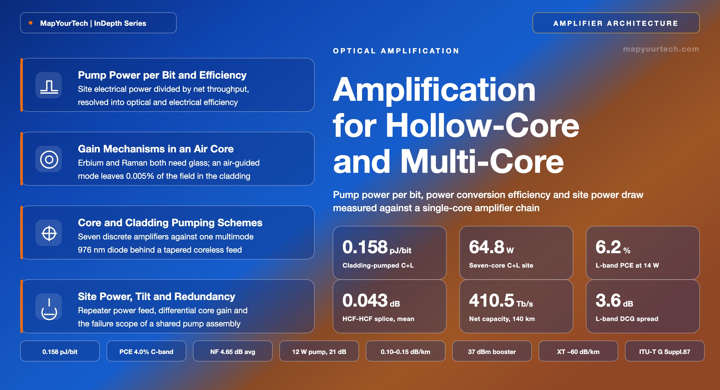 Amplification-for-Hollow-Core-and-Multi-Core-Systems_27_08_2026_00_18_49