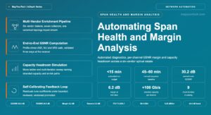 Automating Span Health and Margin Analysis in Multi-Vendor Optical Networks