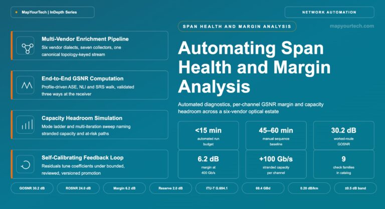 Automating-Span-Health-and-Margin-Analysis-in-Multi-Vendor-Optical-Networks