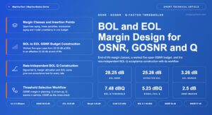 BOL and EOL Margin Design for OSNR, GOSNR and Q