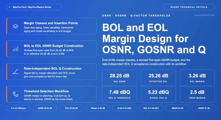 BOL-and-EOL-margin-design-for-OSNR-GOSNR-and-Q-featured-image