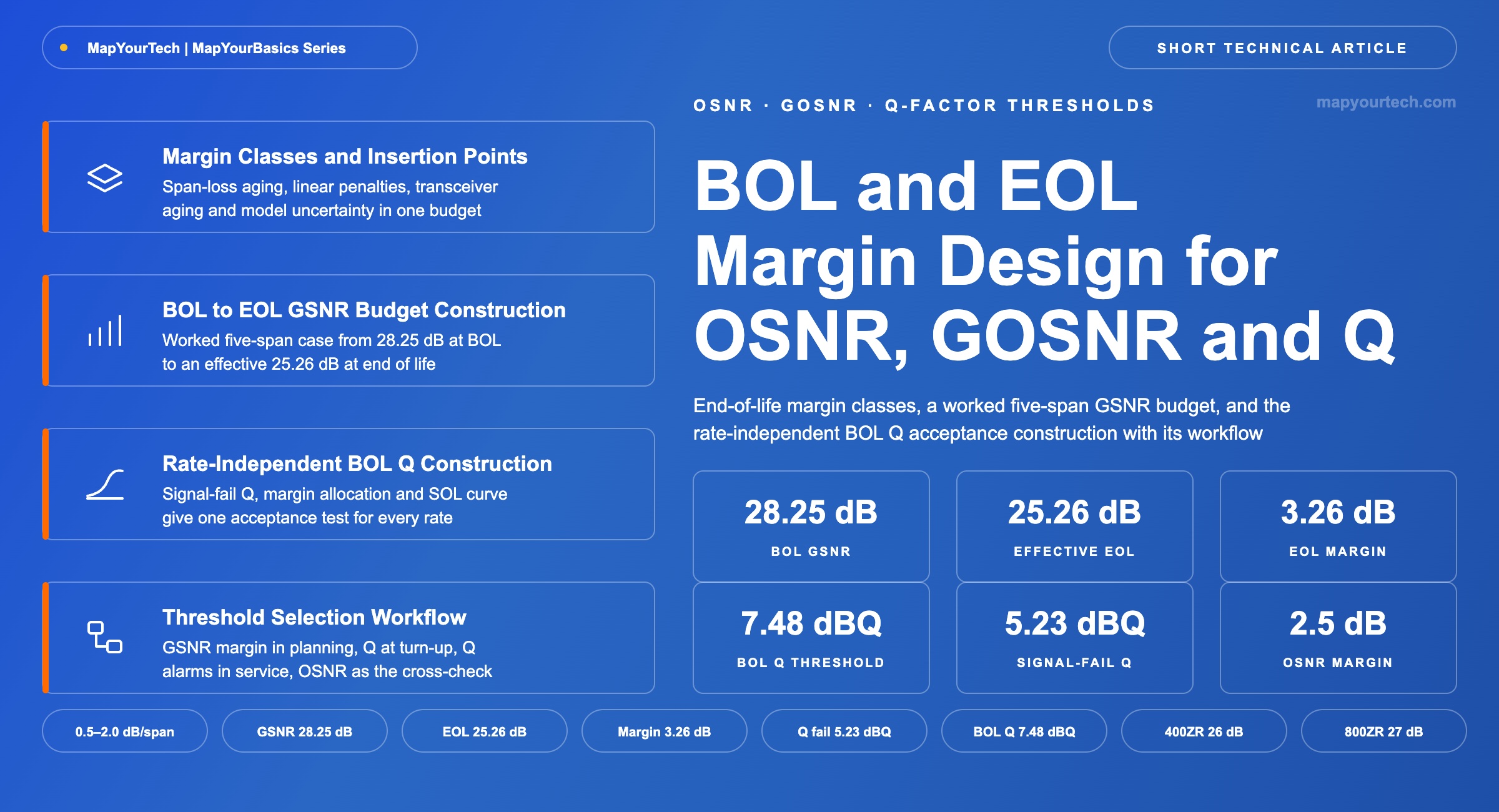 BOL-and-EOL-margin-design-for-OSNR-GOSNR-and-Q-featured-image