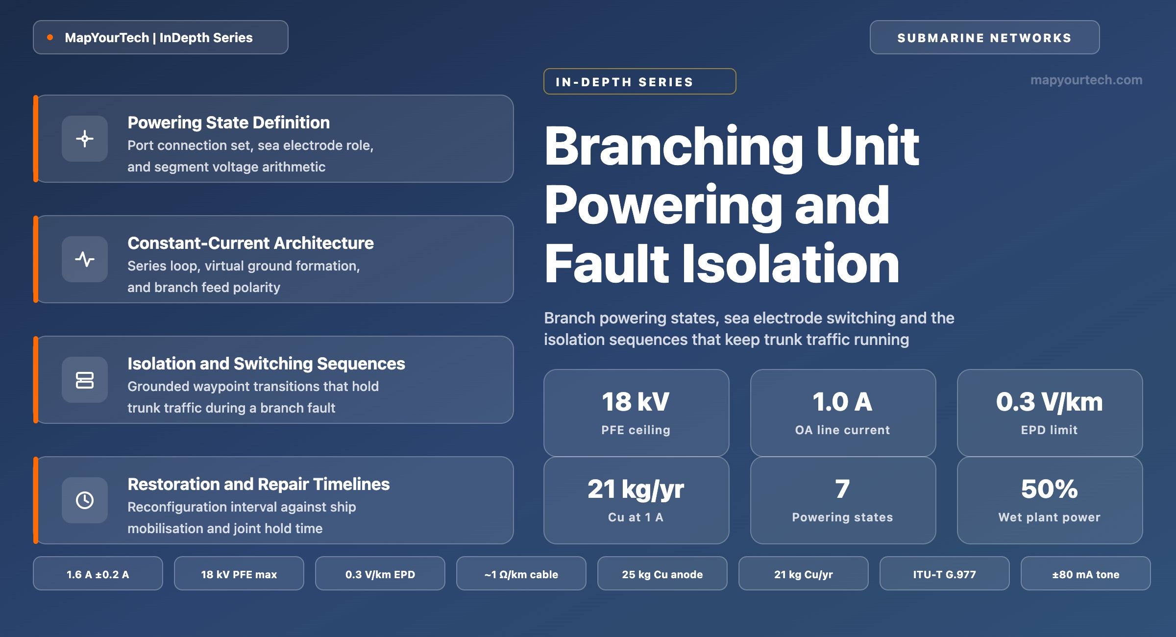 Branching-Unit-Powering-Reconfiguration-and-Fault-Isolation