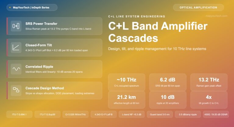CL-Band-Amplifier-Cascades-design-tilt-and-ripple-management_01_08_2026_00_12_33