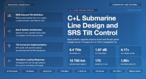 C+L Band Submarine Line Design and SRS-Induced Tilt Control