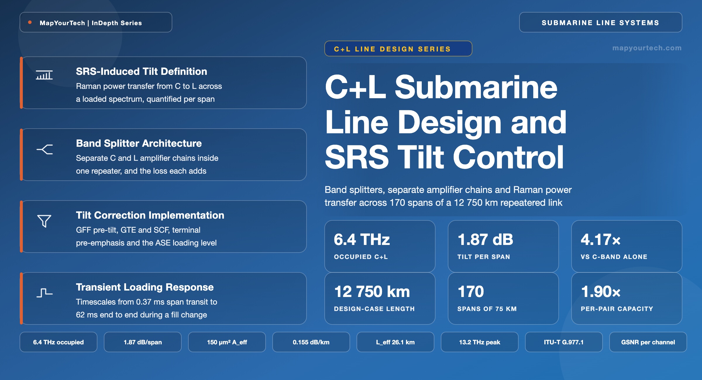 CL-Submarine-Line-Design-and-SRS-Tilt-Control
